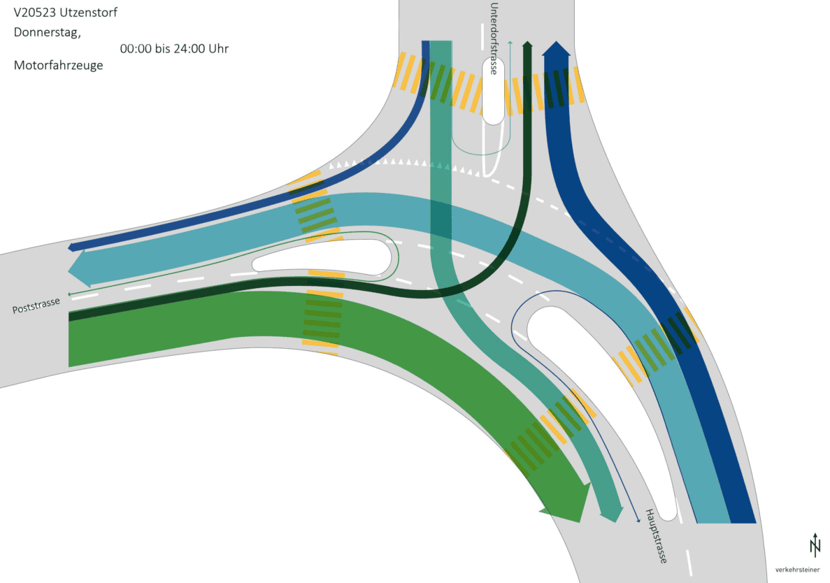 Schematische Knotenstromdarstellung Motorfahrzeuge Utzenstorf, V20523, Donnerstag 00:00–24:00 Uhr. Dargestellt ist ein Kreisverkehr mit Anschlüssen an Poststrasse, Unterdorfstrasse und Hauptstrasse. Farbige Pfeile verschiedener Stärke zeigen die Verkehrsströme und Abbiegebeziehungen zwischen den Zufahrten. Fussgängerstreifen sind an den Ästen mit gelb-grüner Schraffur markiert, Fahrbahnmarkierungen und Verkehrsinseln sind eingezeichnet. Nordpfeil unten rechts, Logo Verkehrsteiner.